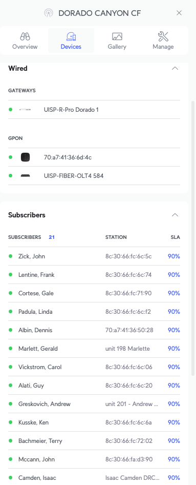 UISP Site View — Dorado Canyon CF with 21 subscribers at 90% SLA